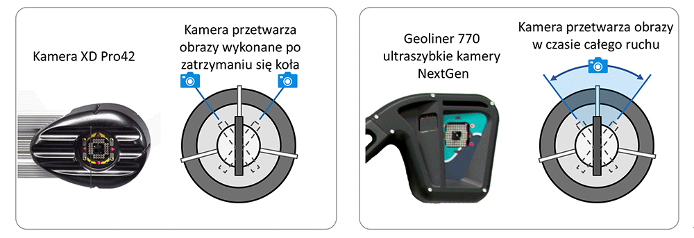 Kamery Pro42 vs. kamery NextGen